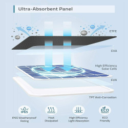 Anker EufyCam Solar Panel Charger T8700011 – Black Anker EufyCam Solar Panel Charger T8700011 – Black